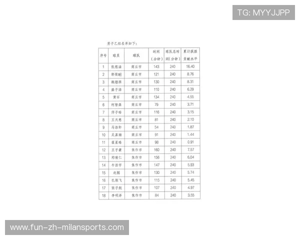 2026年篮球联赛青训选拔赛裁判组公布人员名单，2020年青少年篮球锦标赛